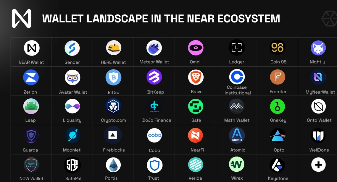 Hệ sinh thái ví Near